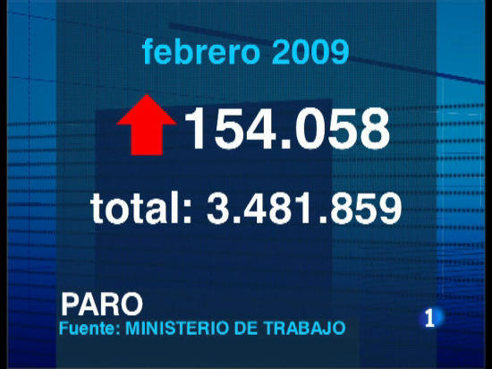 El paro lleva creciendo once meses seguidos