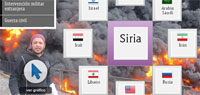Siria, escenarios para antes de una guerra