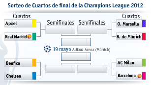 Ver v&iacute;deo  'Sorteo Champions: Apoel-Real Madrid y Mil&aacute;n-Barcelona, en cuartos de final'