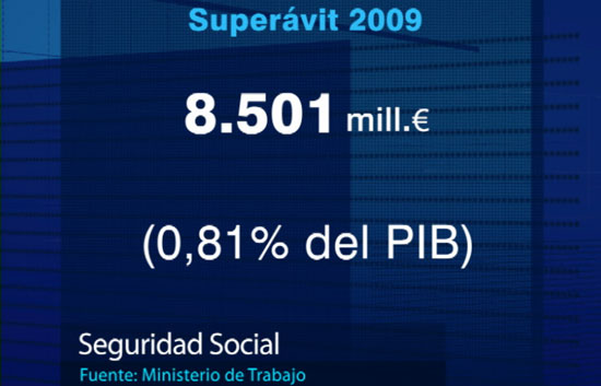 Super&aacute;vit de 8.500 millones de euros en las cuentas de la Seguridad Social