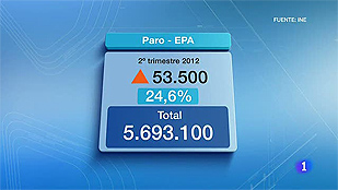 Ver v&iacute;deo  'La tasa de paro alcanz&oacute; el 24,6%, la m&aacute;s alta de la historia de Espa&ntilde;a'