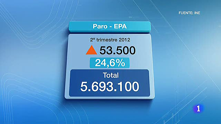La tasa de paro alcanz&oacute; el 24,6%, la m&aacute;s alta de la historia de Espa&ntilde;a