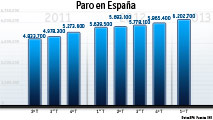 Ir al Video&nbsp;La tasa de paro en Espa&ntilde;a alcanza el 27,16%.