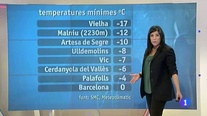 Ir al Video&nbsp;El temps - 08/02/12