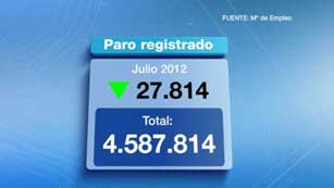 Ver v&iacute;deo  'Al terminar julio hab&iacute;a 27.814 personas menos apuntadas al paro'