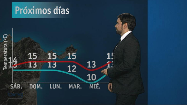 El tiempo en Ceuta - 08/02/13