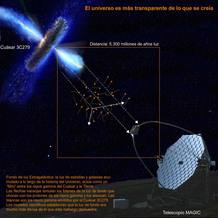 El descubrimiento pone en duda las teor&iacute;as sobre la formaci&oacute;n y evoluci&oacute;n de las galaxias.