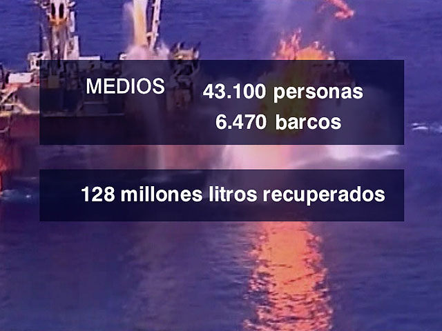 El vertido de petr&oacute;leo en el Golfo de M&eacute;xico en cifras